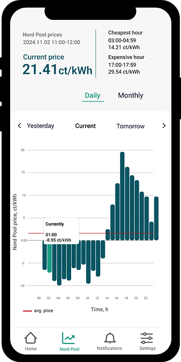AmpereLink app — Nord Pool prices